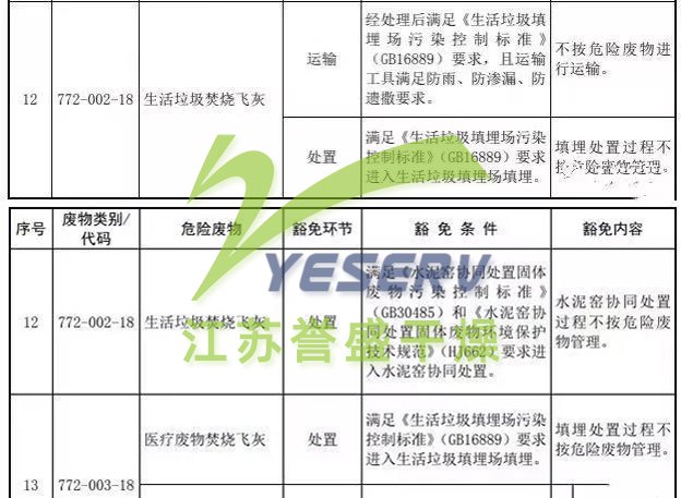 飛灰的管理要求